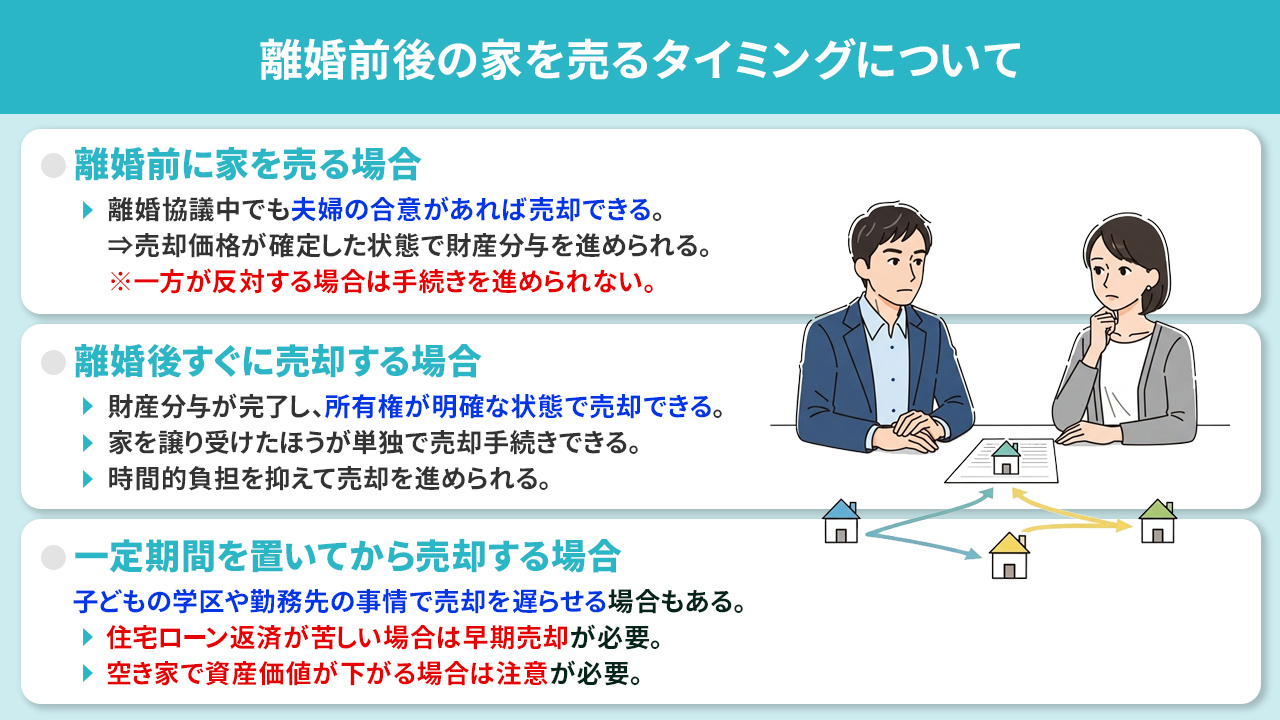 離婚前後の家を売るタイミングについて