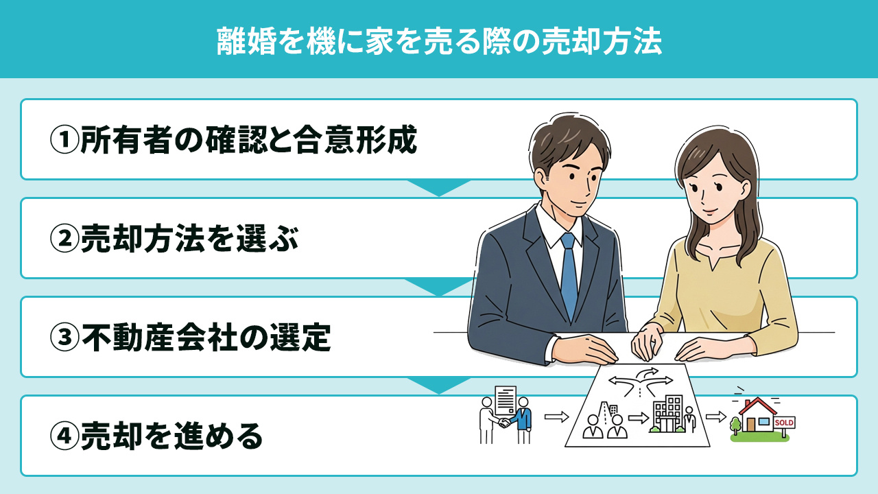離婚を機に家を売る際の売却方法