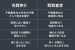 不動産売却する前に知る！“仲介と買取の違い”とは？の画像