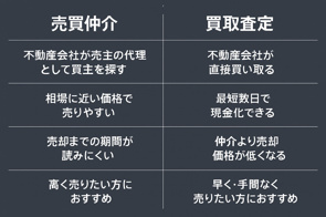 不動産売却する前に知る！“仲介と買取の違い”とは？の画像