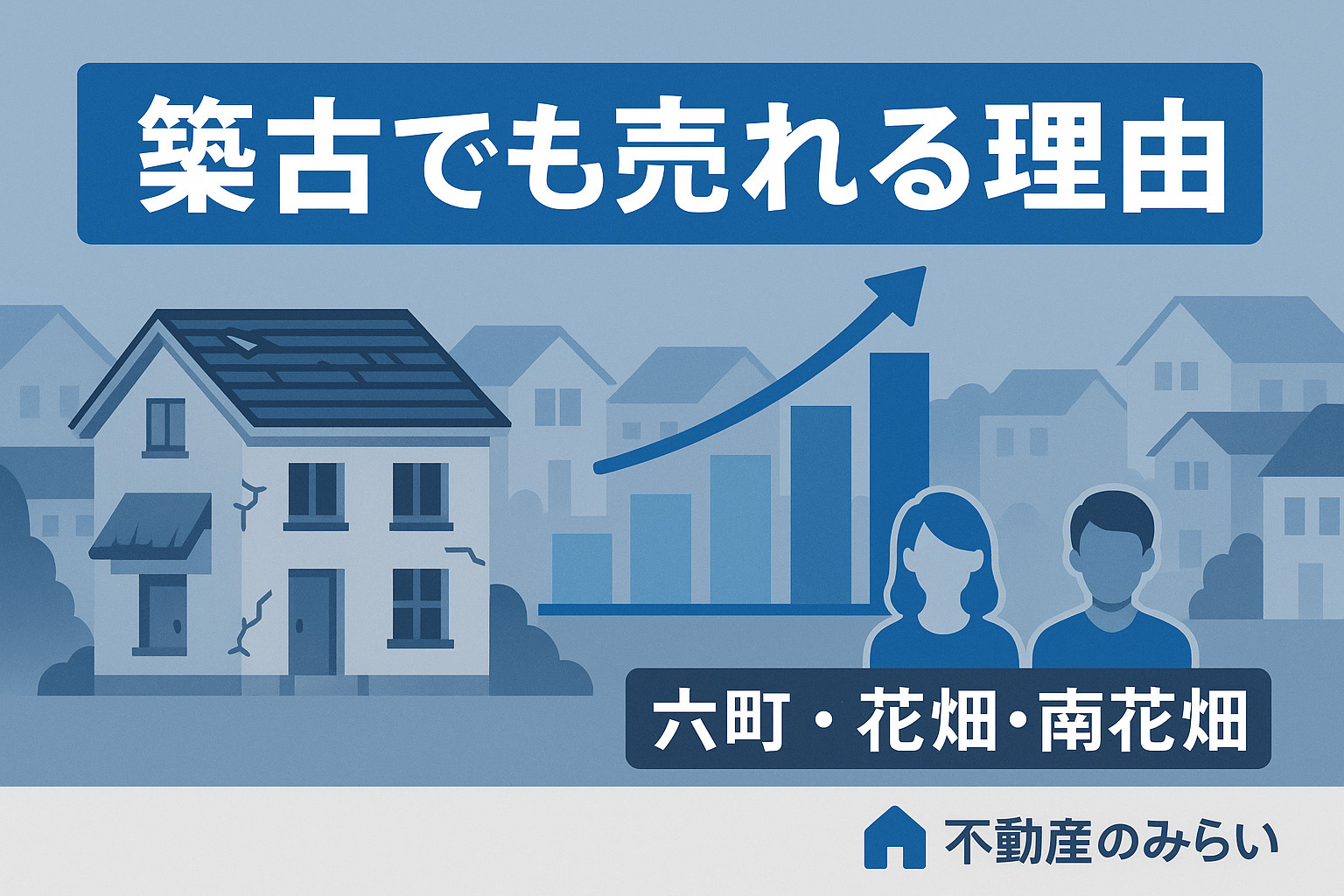 六町・花畑で築古でも売れる市場性と戦略を示す図