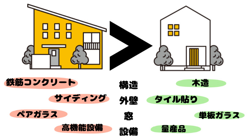 東大阪市で不動産取得したら【固定資産税】｜東大阪市周辺で不動産購入