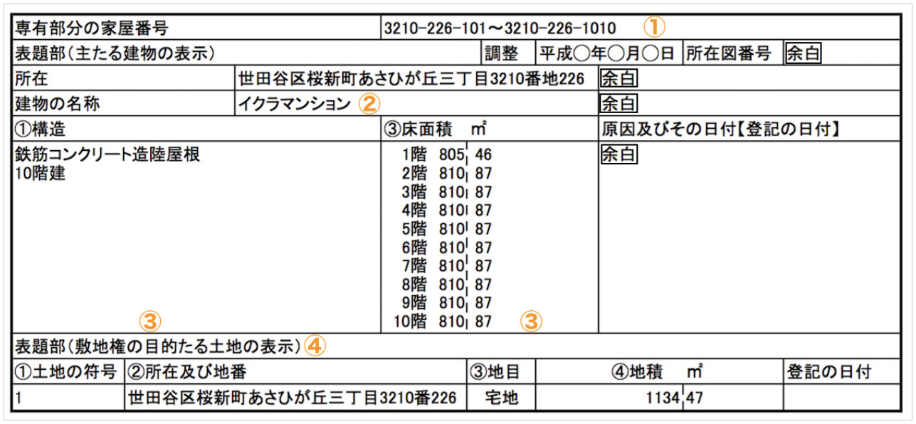 清楚易懂地解說公寓登記簿謄本的查看方式!の画像