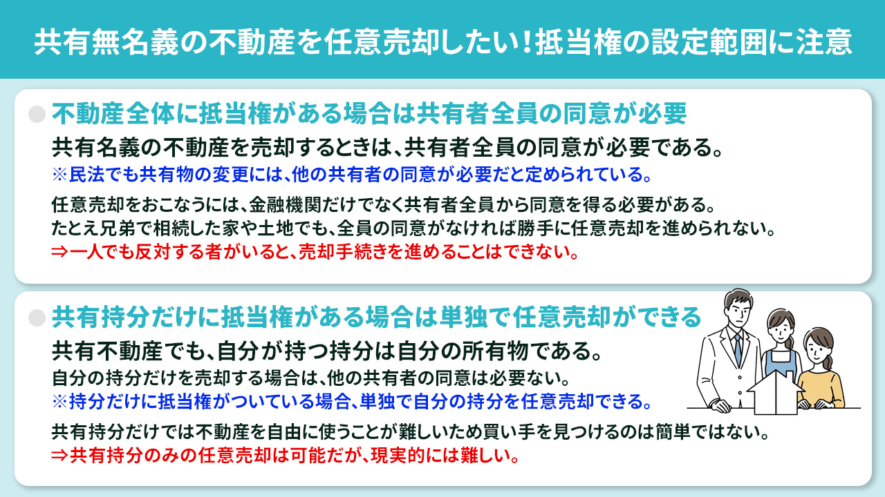 共有無名義の不動産を任意売却したい！抵当権の設定範囲に注意