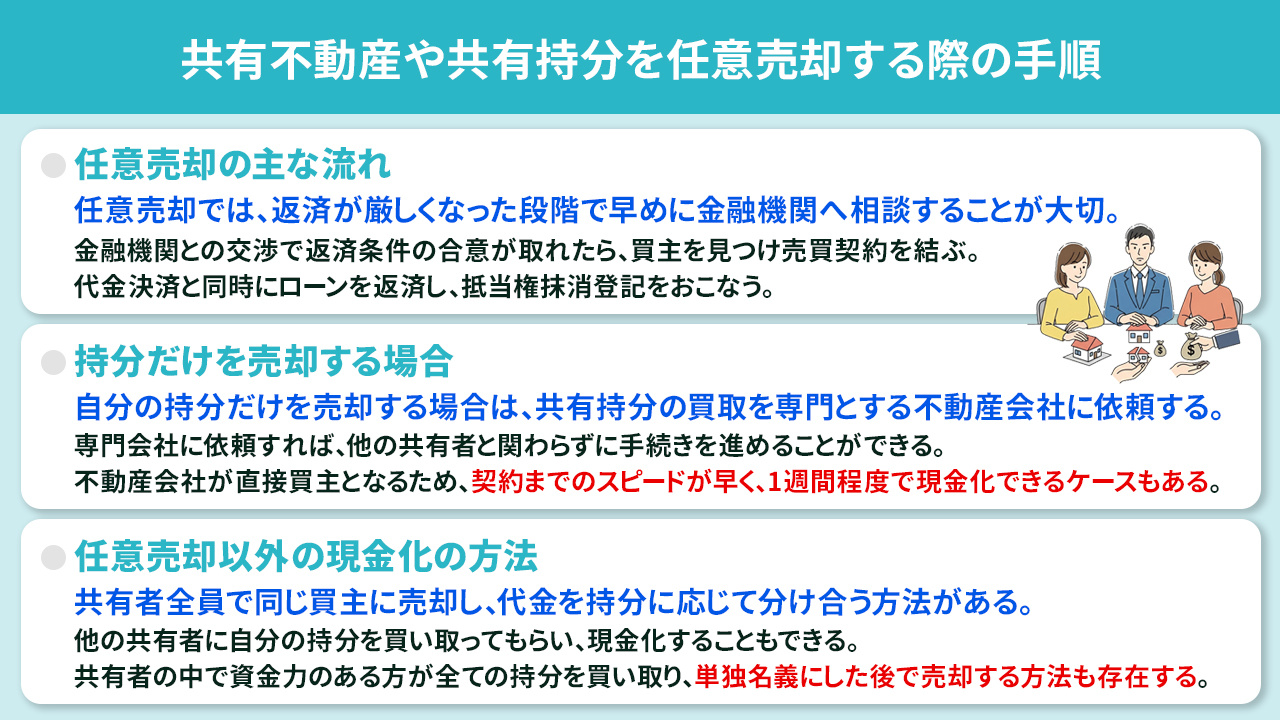 共有不動産や共有持分を任意売却する際の手順