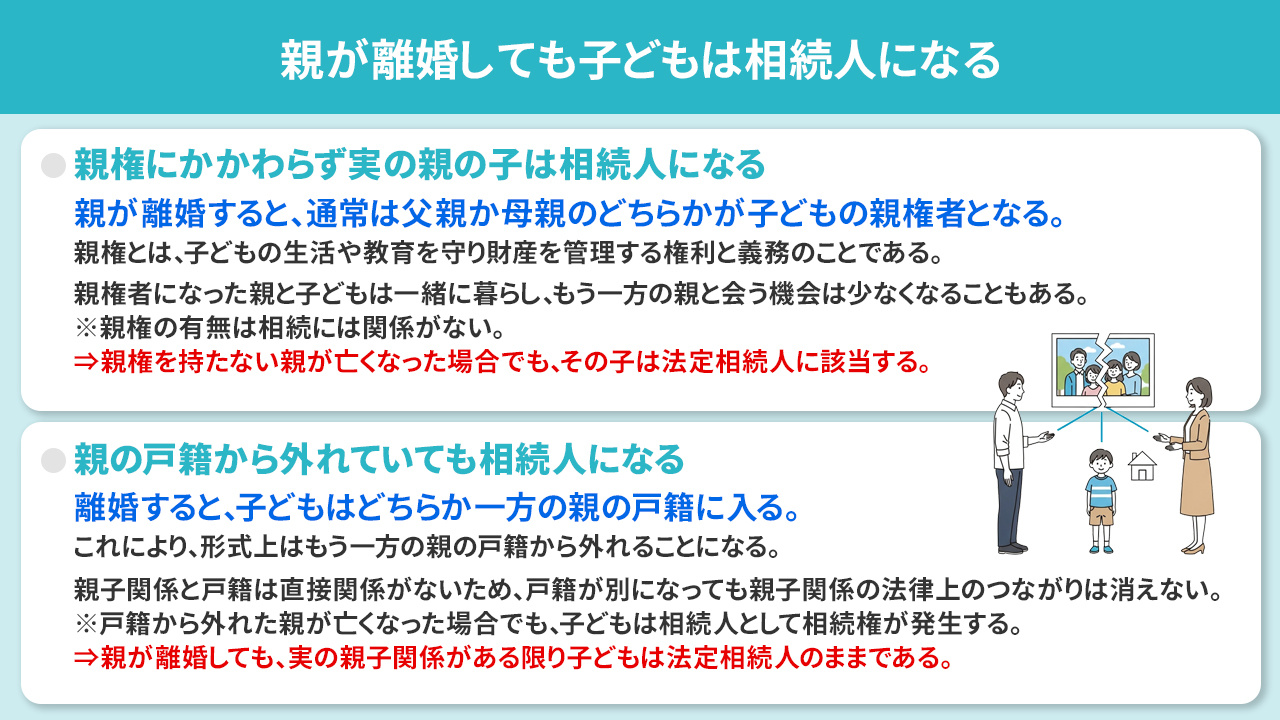 親が離婚しても子どもは相続人になる