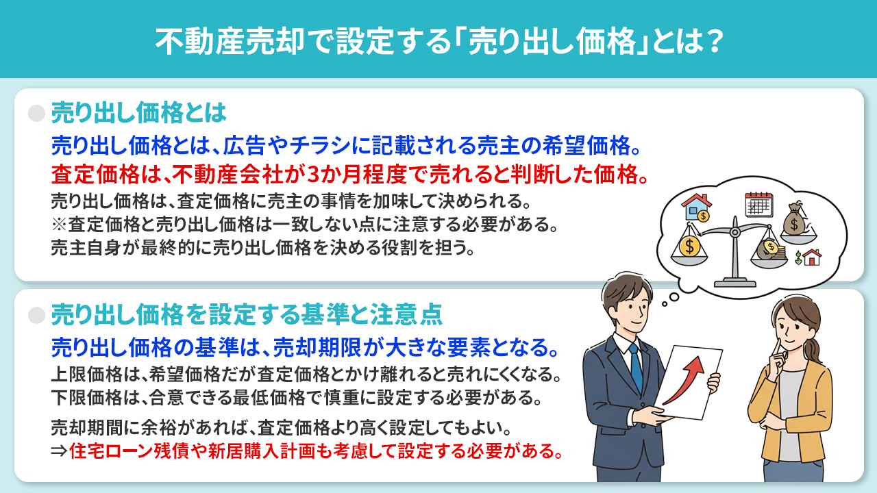 不動産売却で設定する「売り出し価格」とは？