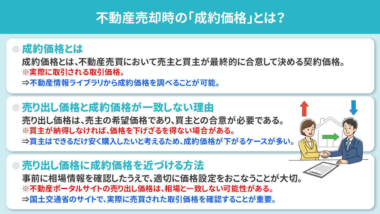 不動産売却時の「成約価格」とは？