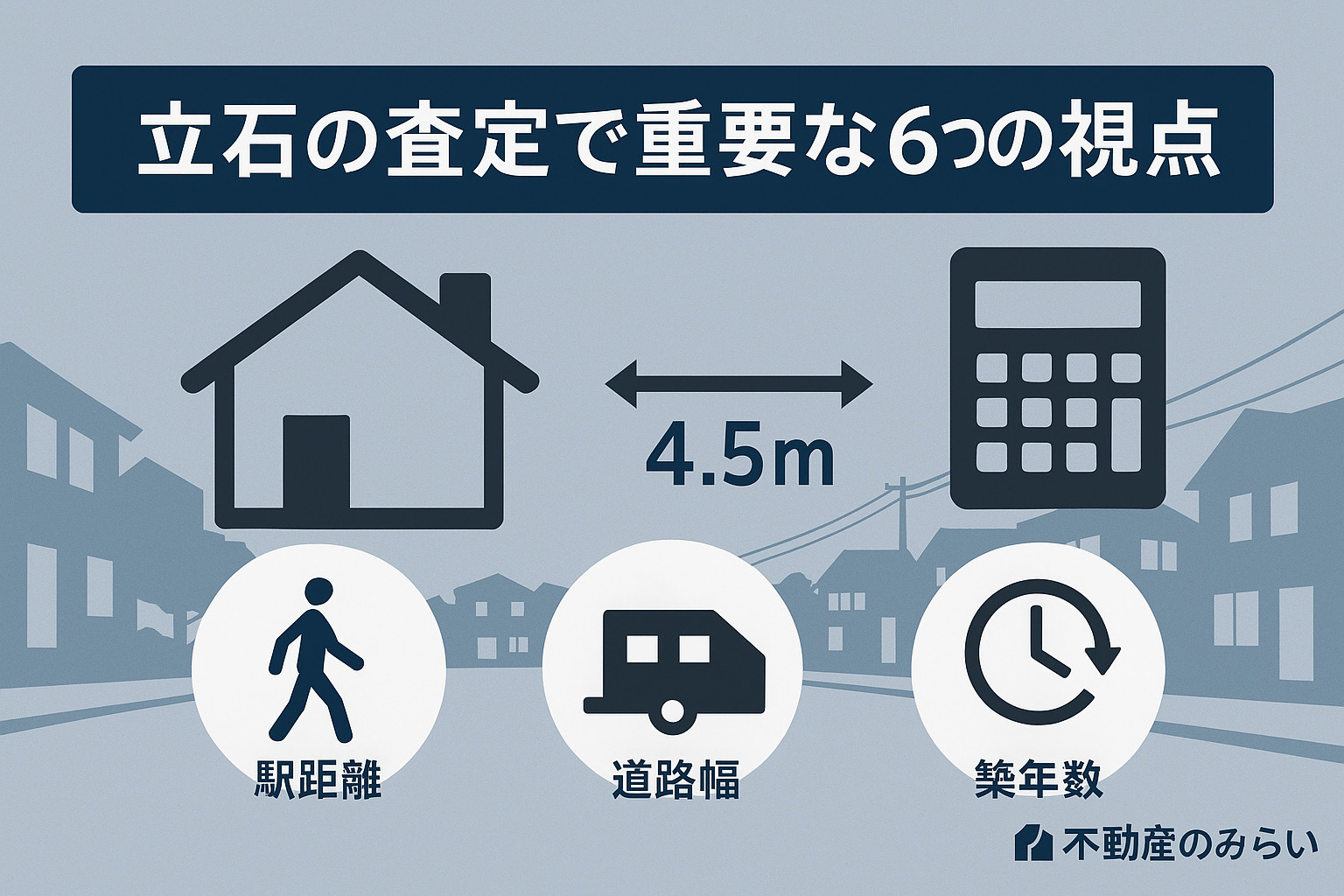 立石エリアの査定ポイント（駅距離・道路幅・築年数）を示す図