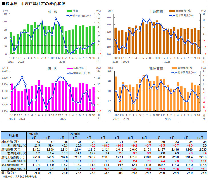 【10月度】熊本店　市況レポートの画像