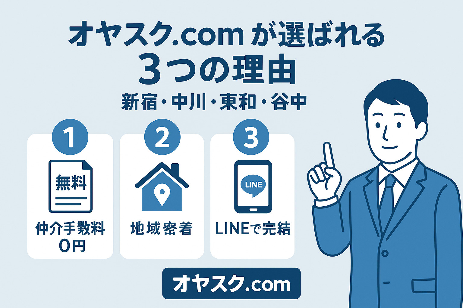 オヤスク.comが新宿・中川・東和・谷中で選ばれる3つの理由をまとめた説明画像