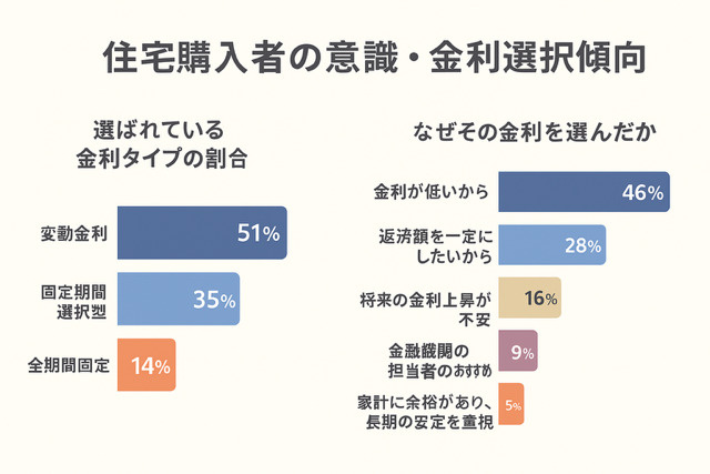 住宅ローン種類の違いとは？変動金利固定金利や銀行の選び方も紹介の画像
