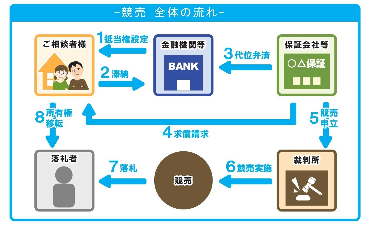 競売の取り下げはいつまで可能？期限や方法条件もまとめて解説の画像