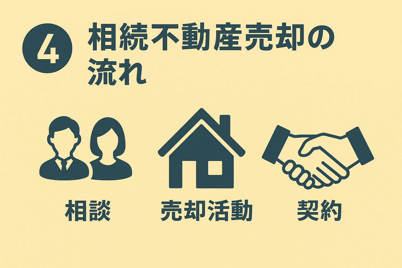 築古・空き家を現況のまま売るためのポイントを示す画像