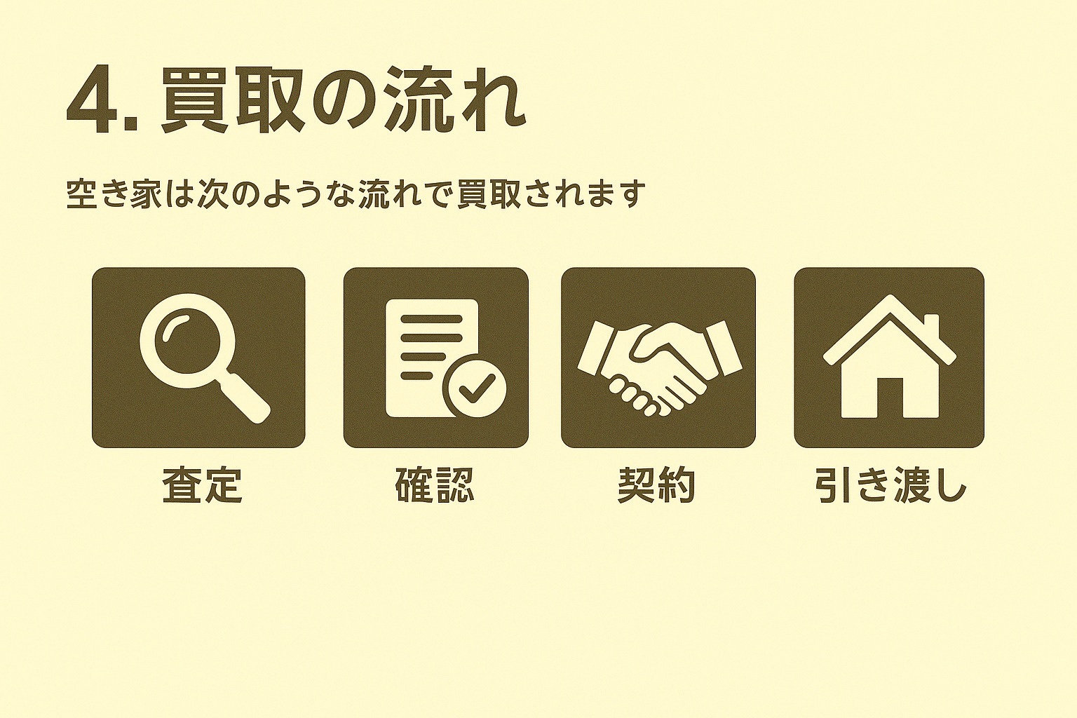 葛飾区の相続不動産売却で重要な契約安全ポイントの図