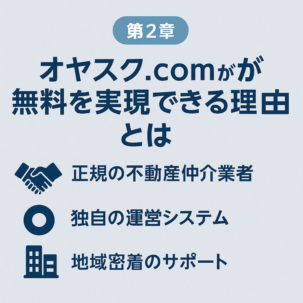 オヤスク.comが仲介手数料無料を実現できる理由と安全性を説明する図解