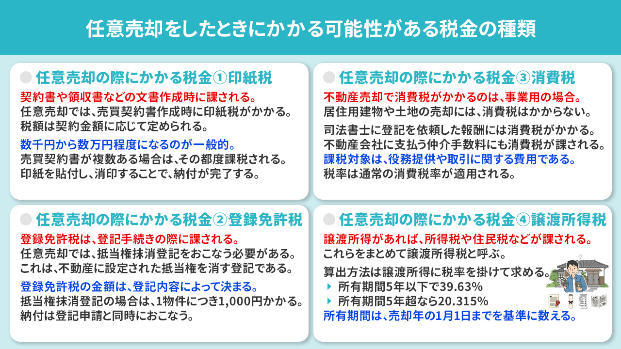 任意売却をしたときにかかる可能性がある税金の種類