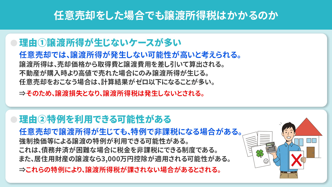 任意売却をした場合でも譲渡所得税はかかるのか