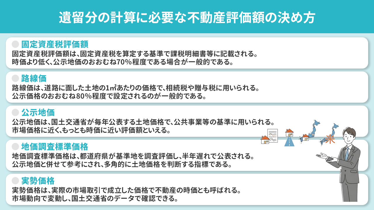 遺留分の計算に必要な不動産評価額の決め方