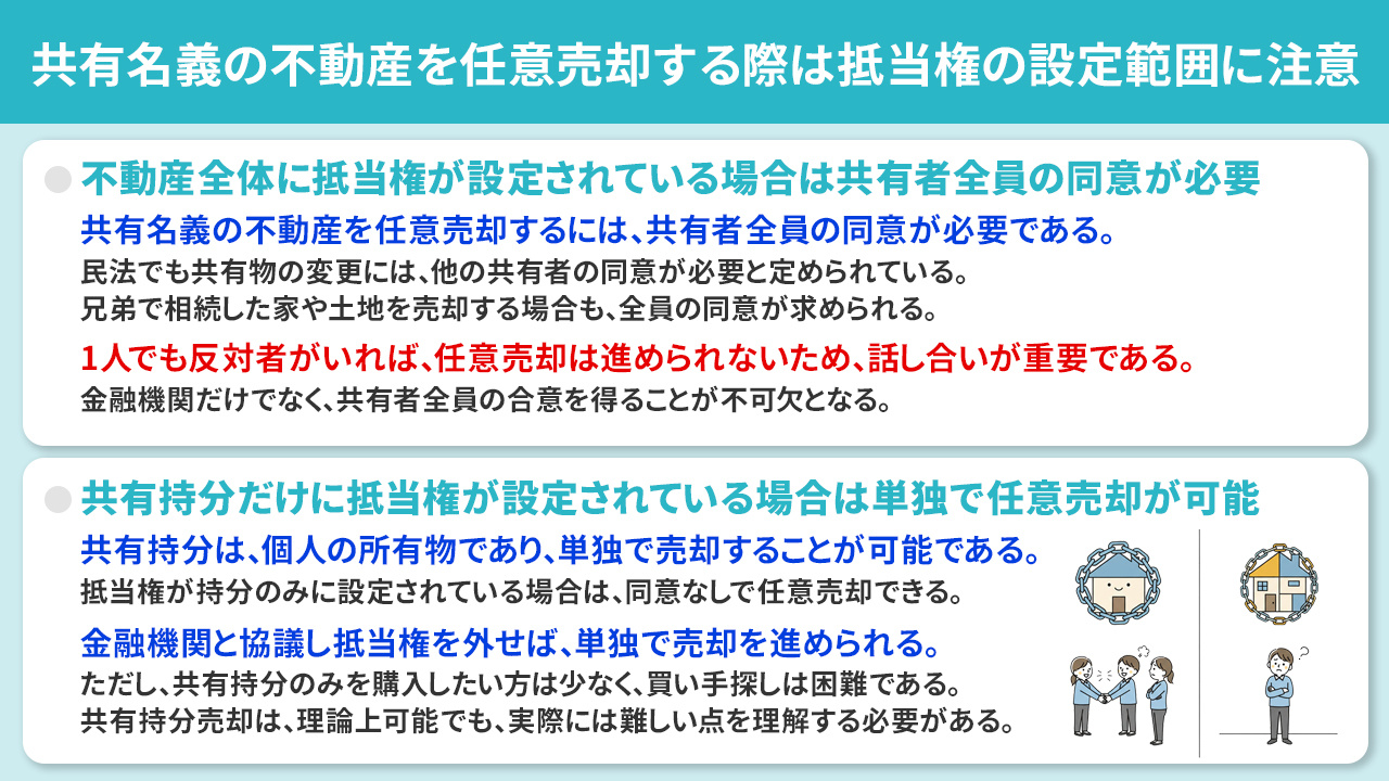 共有名義の不動産を任意売却する際は抵当権の設定範囲に注意