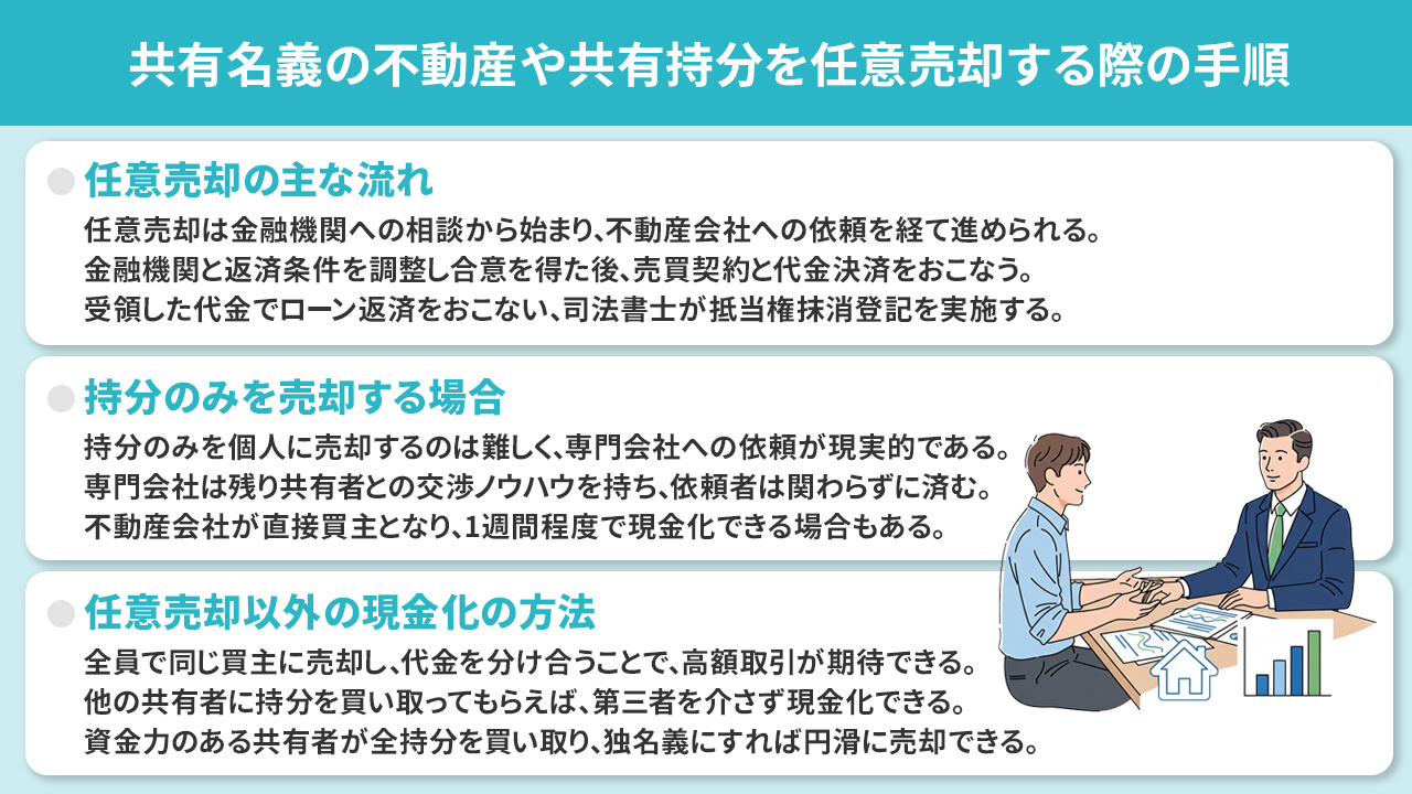 共有名義の不動産や共有持分を任意売却する際の手順