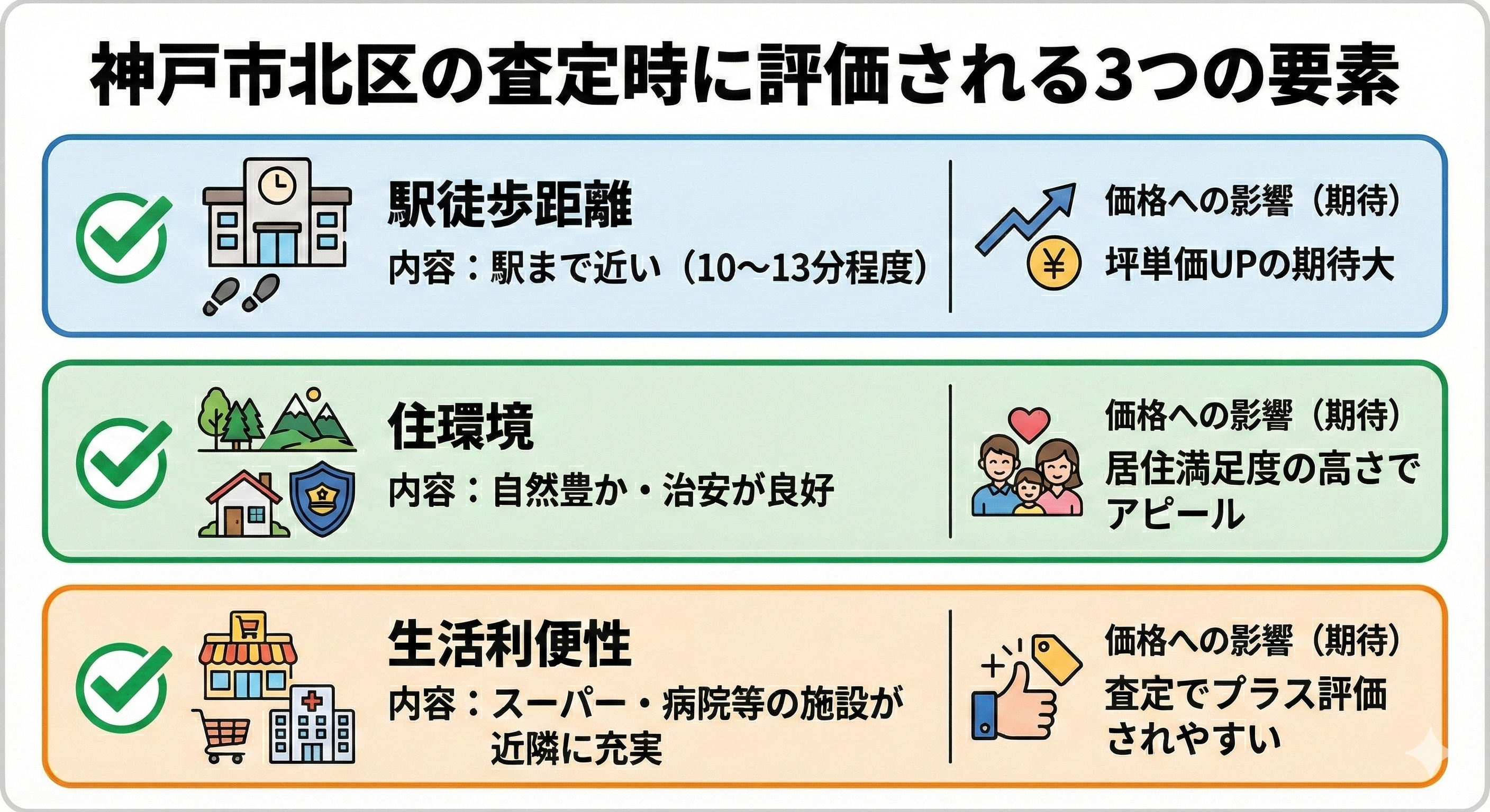 神戸市北区の査定時に評価される3つの要素