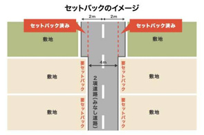 「建築基準法の道路」の画像