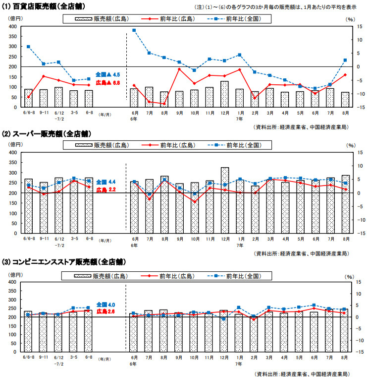 【11月度】広島店　市況レポートの画像