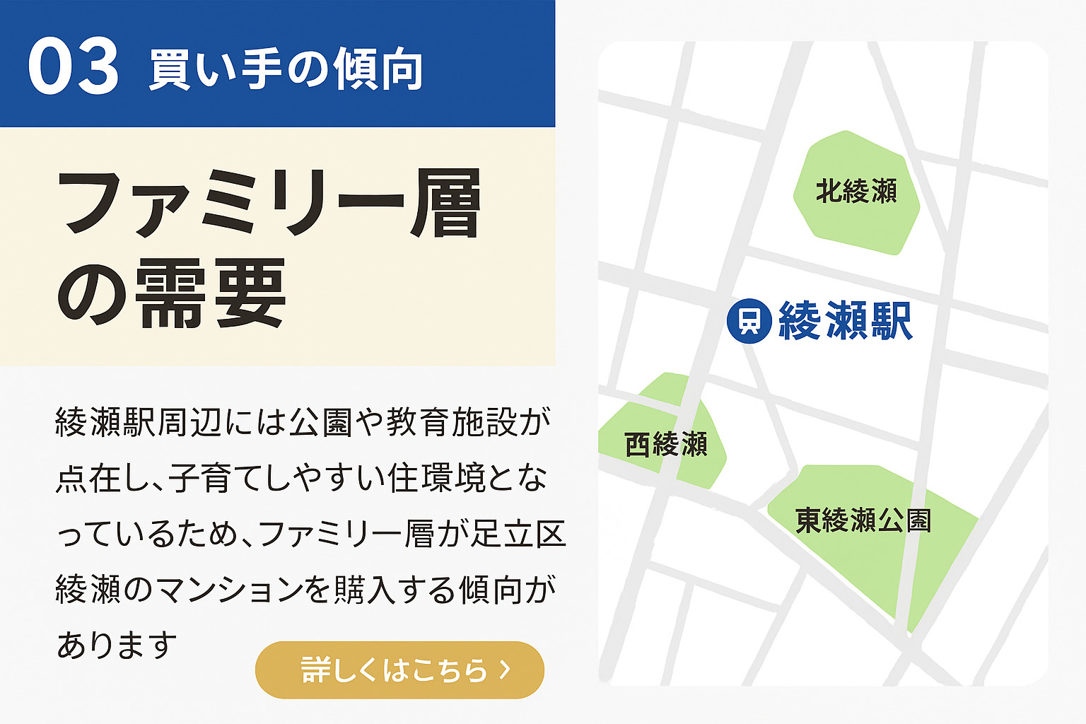 足立区綾瀬で実際にあったマンション高値売却の成功事例を紹介するスライド画像