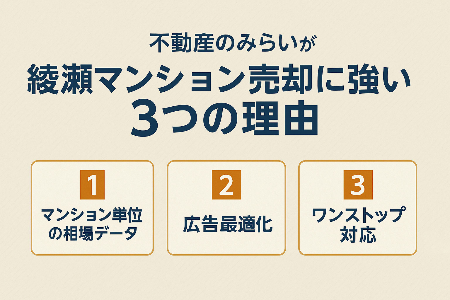 不動産のみらいが綾瀬のマンション売却に強い3つの理由を説明した図解スライド画像