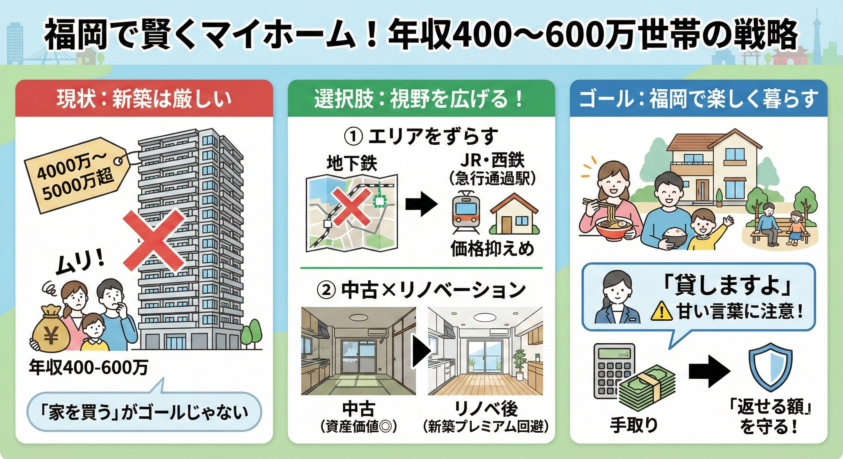 福岡で賢くマイホーム戦略