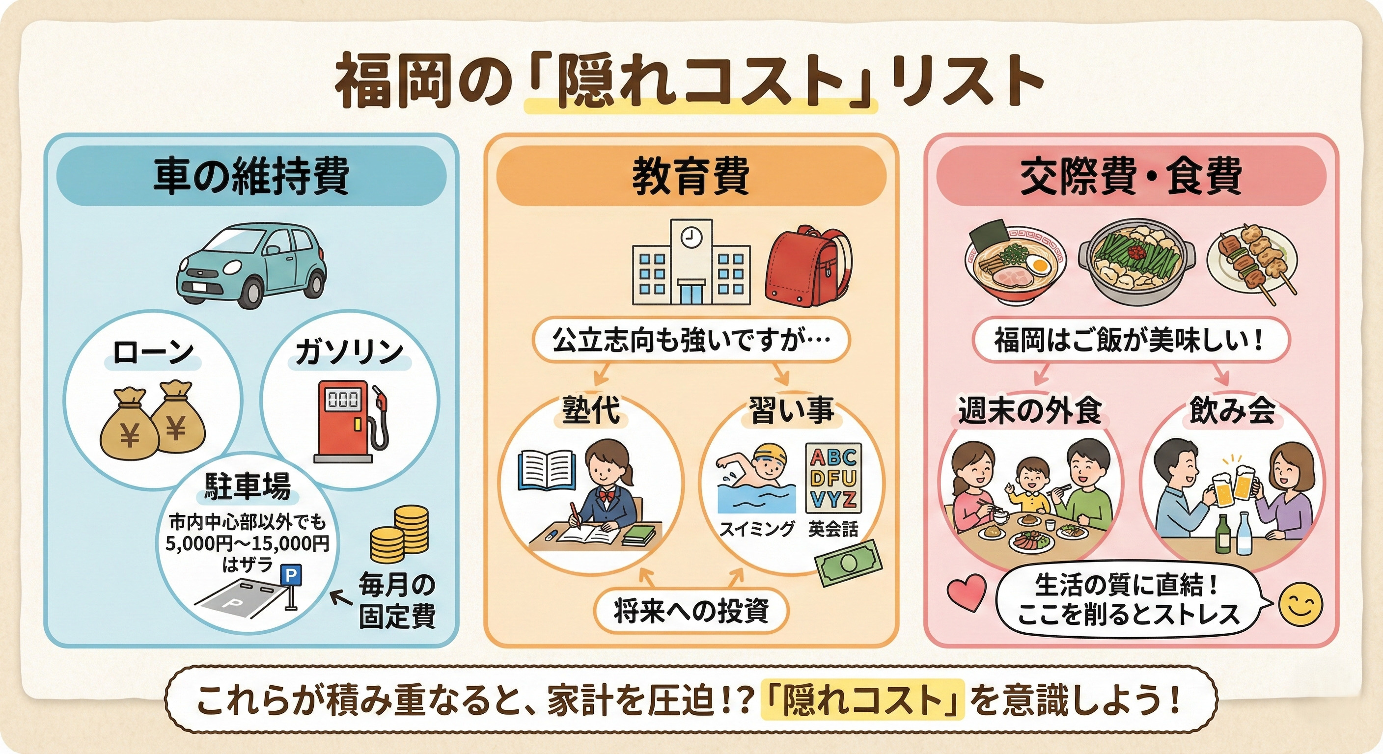 福岡の隠れコストリスト