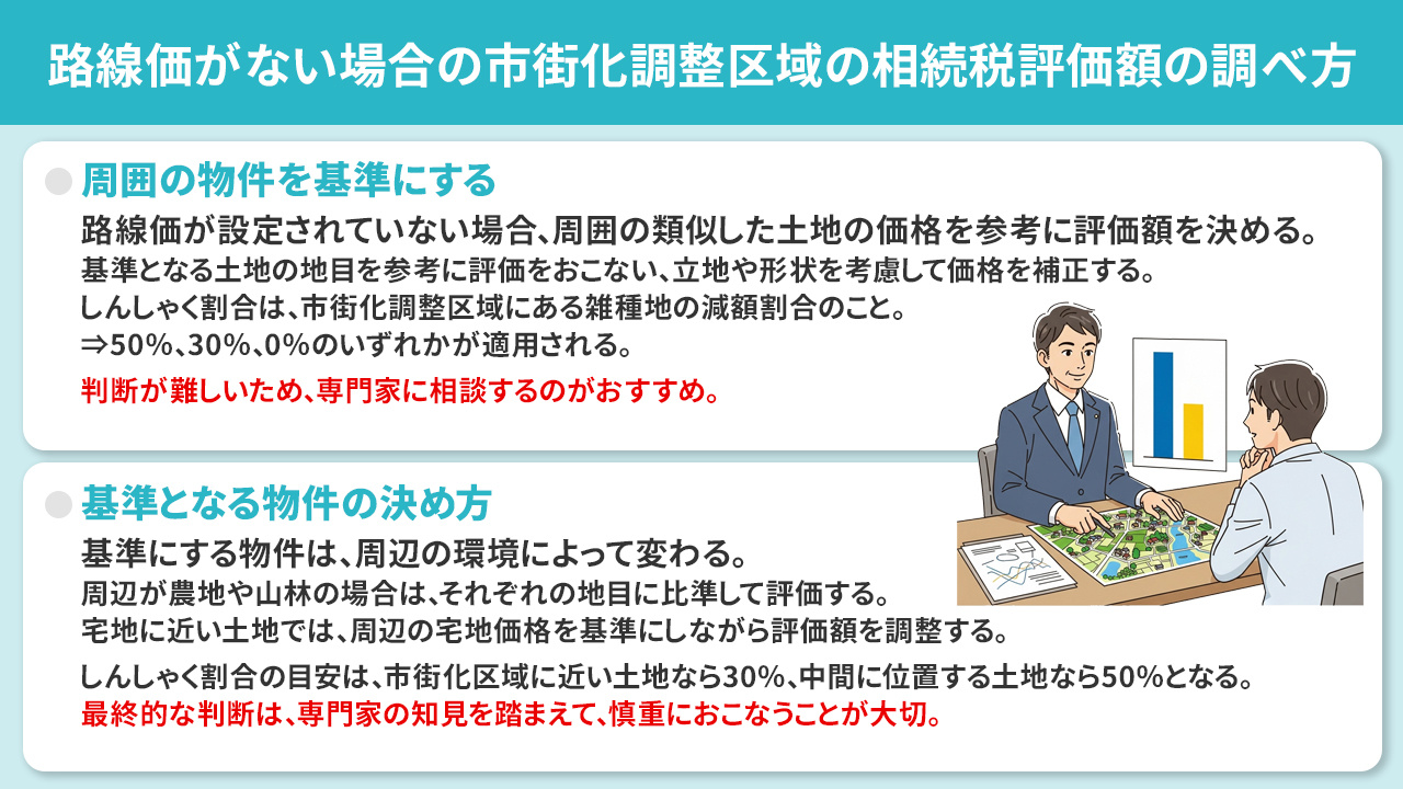 路線価がない場合の市街化調整区域の相続税評価額の調べ方
