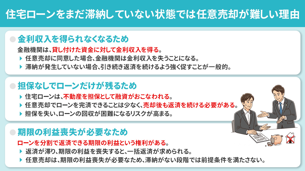 住宅ローンをまだ滞納していない状態では任意売却が難しい理由