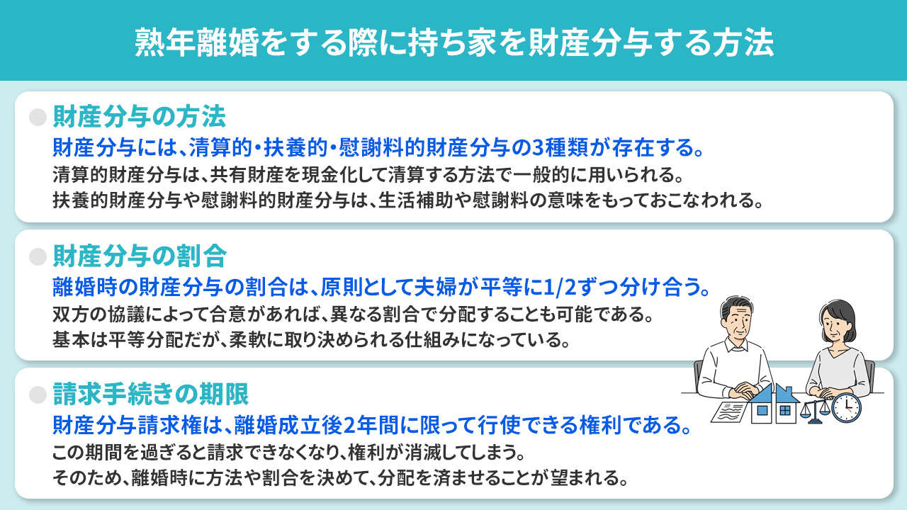 熟年離婚をする際に持ち家を財産分与する方法