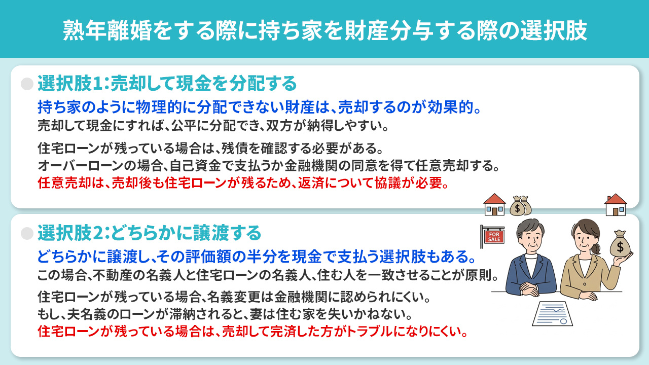 熟年離婚をする際に持ち家を財産分与する際の選択肢