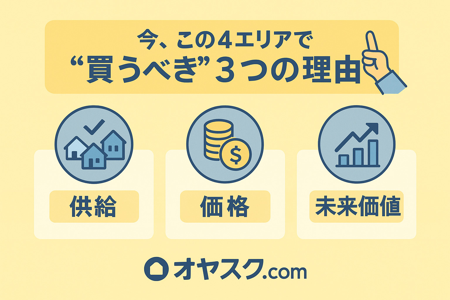 この4エリアで今買うべき理由（供給・価格・未来価値）を示したインフォグラフィック