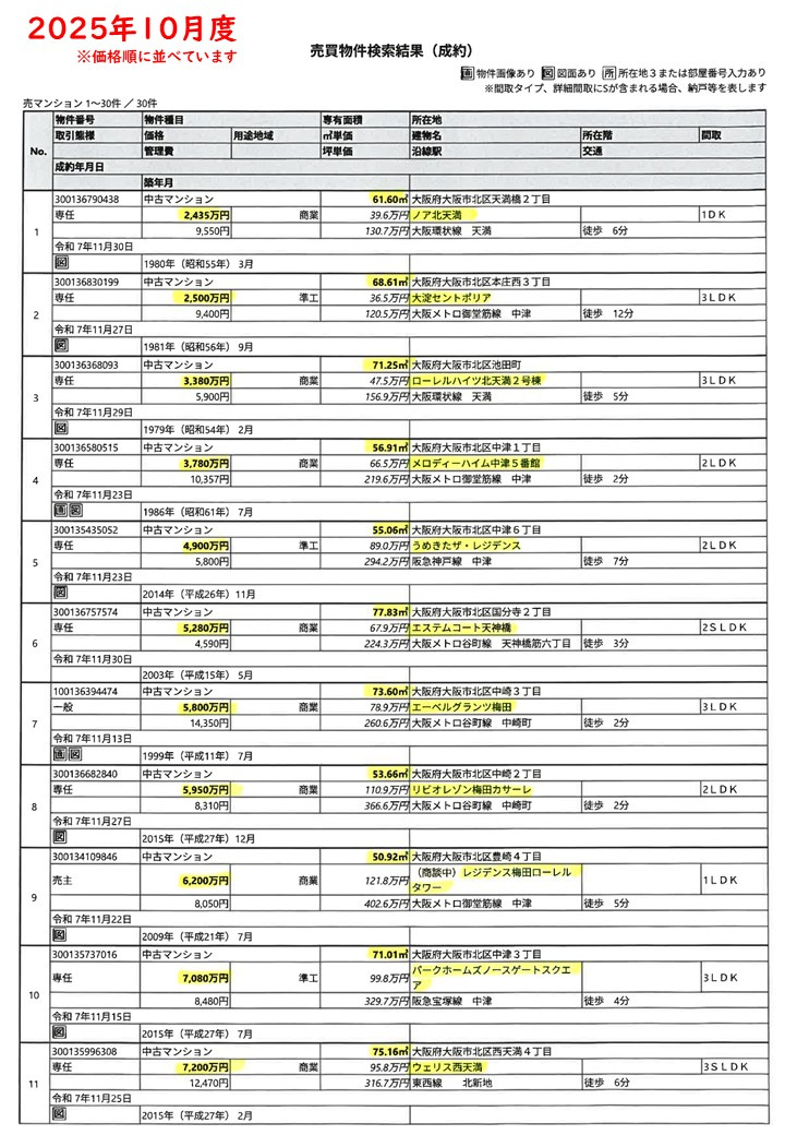 2025.11月度成約情報-1