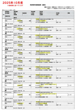 2025年11月度 大阪市北区 中古マンション成約情報の画像