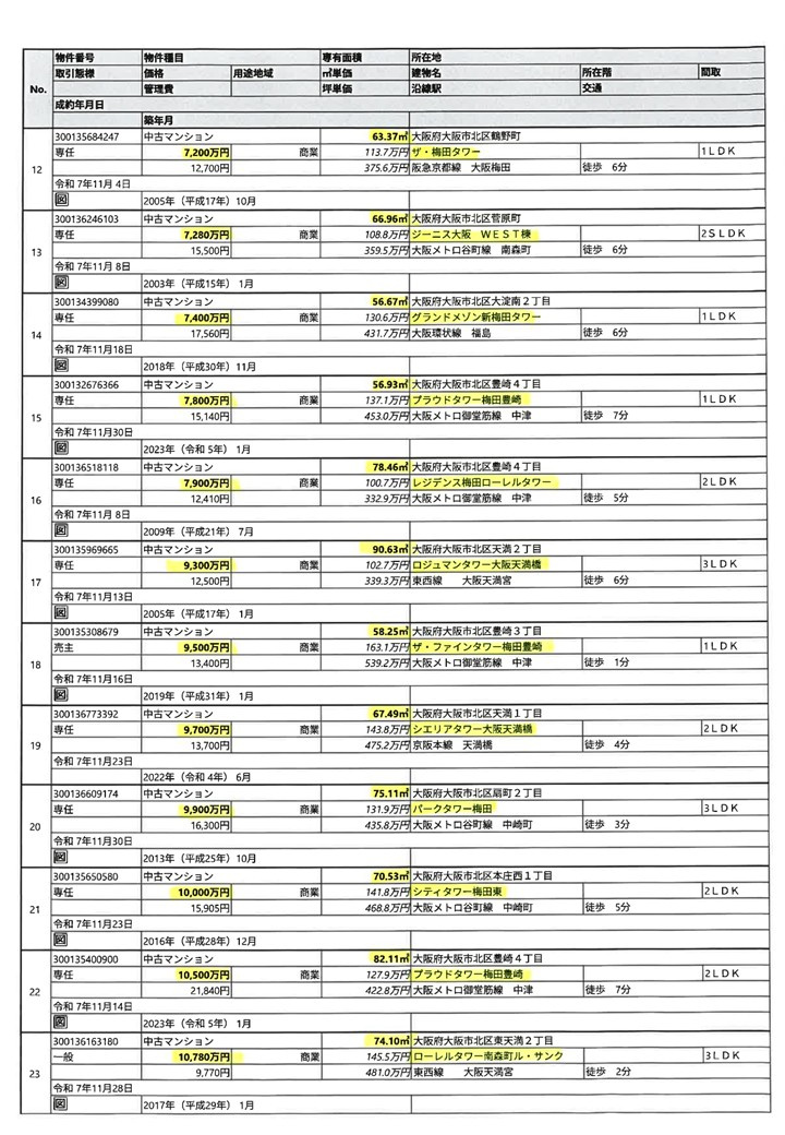 2025.11月度成約情報-2