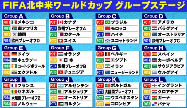 ワールドカップ組み合わせ決定♪の画像