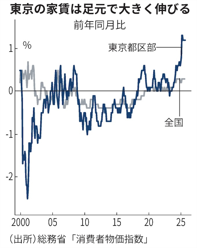 マンション購入時に頭金3000万問題（日経新聞）の画像