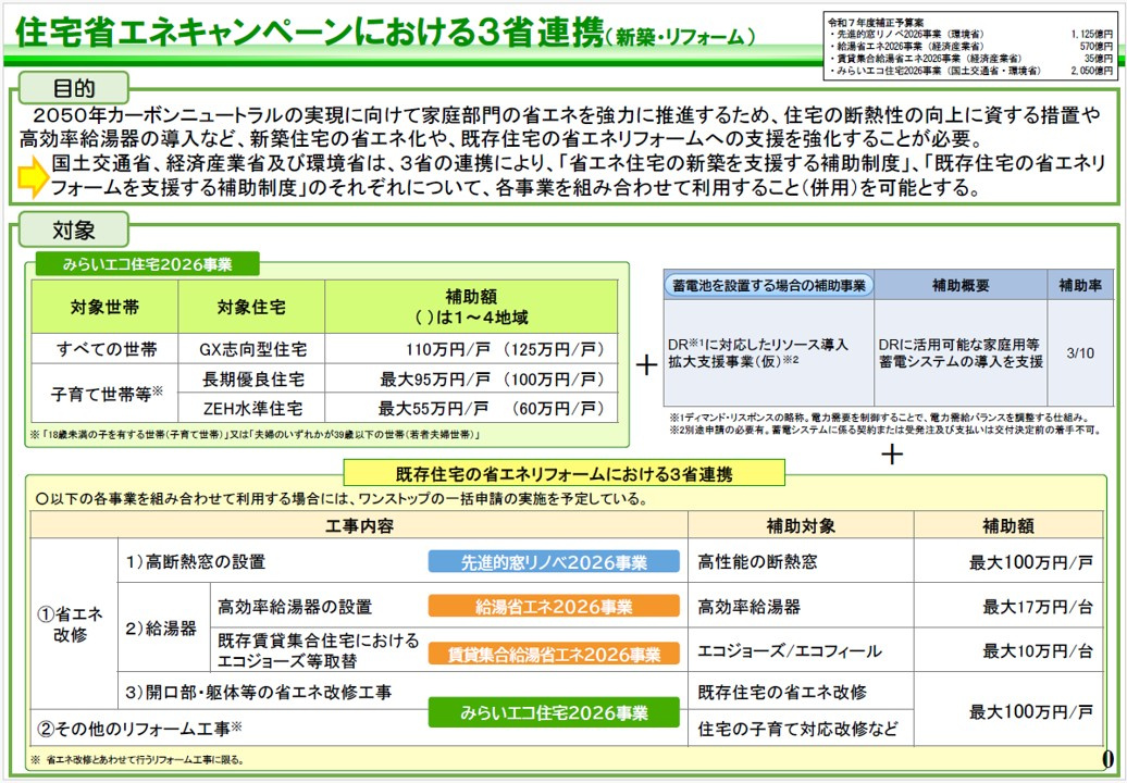 ２０２６年も住宅省エネキャンペーンがスタートします！の画像
