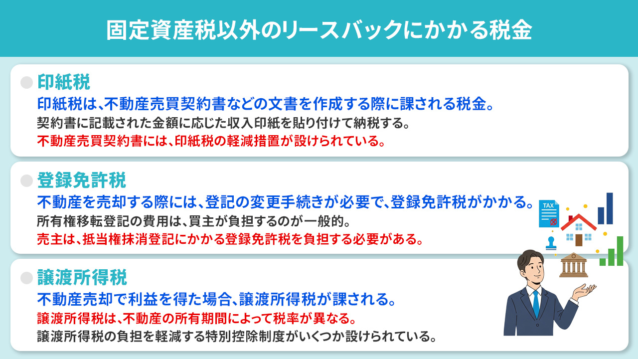 固定資産税以外のリースバックにかかる税金