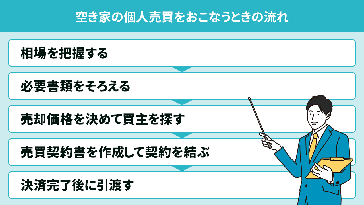 空き家の個人売買をおこなうときの流れ