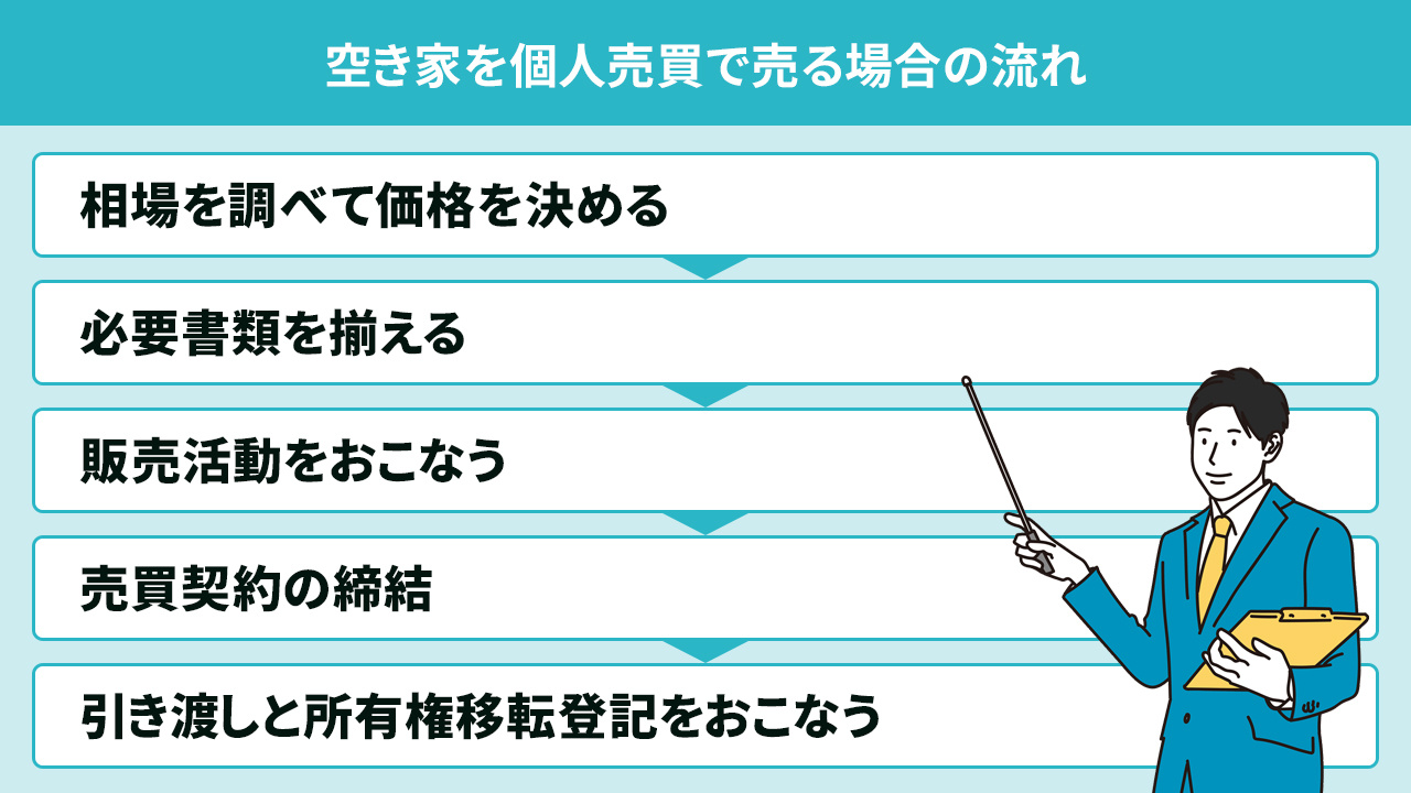 空き家を個人売買で売る場合の流れ