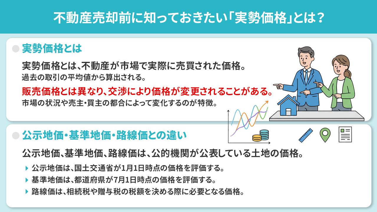 不動産における実勢価格とは？価格の調べ方や注意点について解説｜鹿児島市の不動産売却｜南国殖産 株式会社