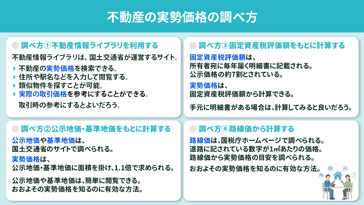 不動産における実勢価格とは？価格の調べ方や注意点について解説｜鹿児島市の不動産売却｜南国殖産 株式会社