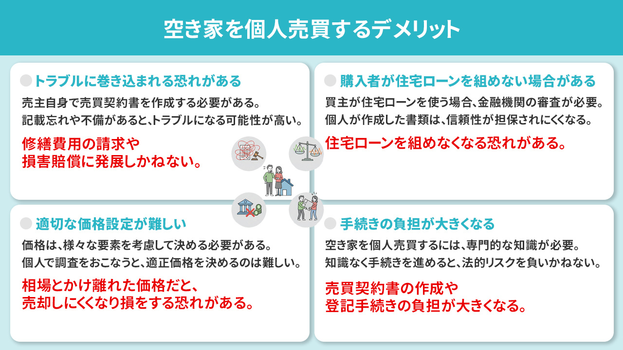 空き家を個人売買するデメリット