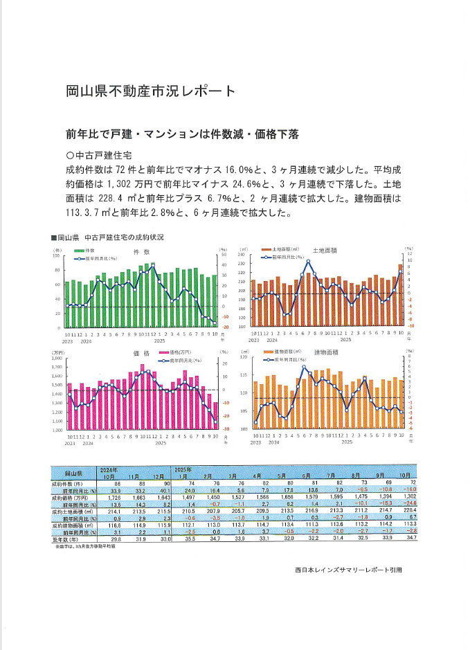 市況レポート(2025.12.10)の画像